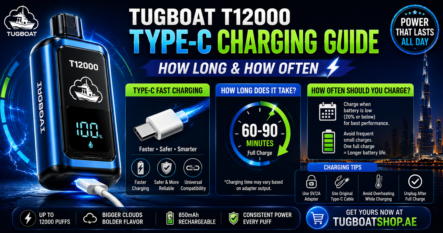 Tugboat T12000 Charging Guide